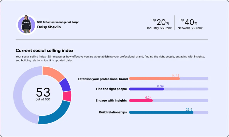 How to Check And Improve Your LinkedIn Social Selling Index